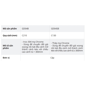 Phụ Kiện Bắt Mặt Tùy Chọn Giá Xoong Nồi, Bát Đĩa GD04B/GD04SB - GARIS